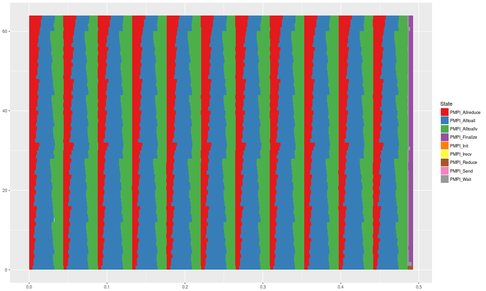 Gantt Chart Ggplot2