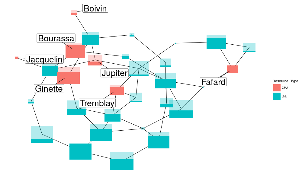 Ggplot Gantt Chart