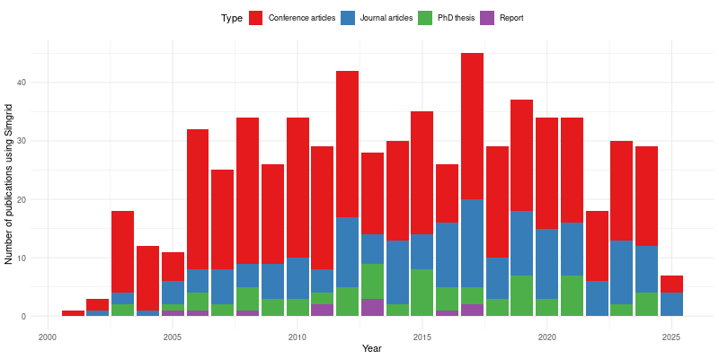 figure_using_bar.png